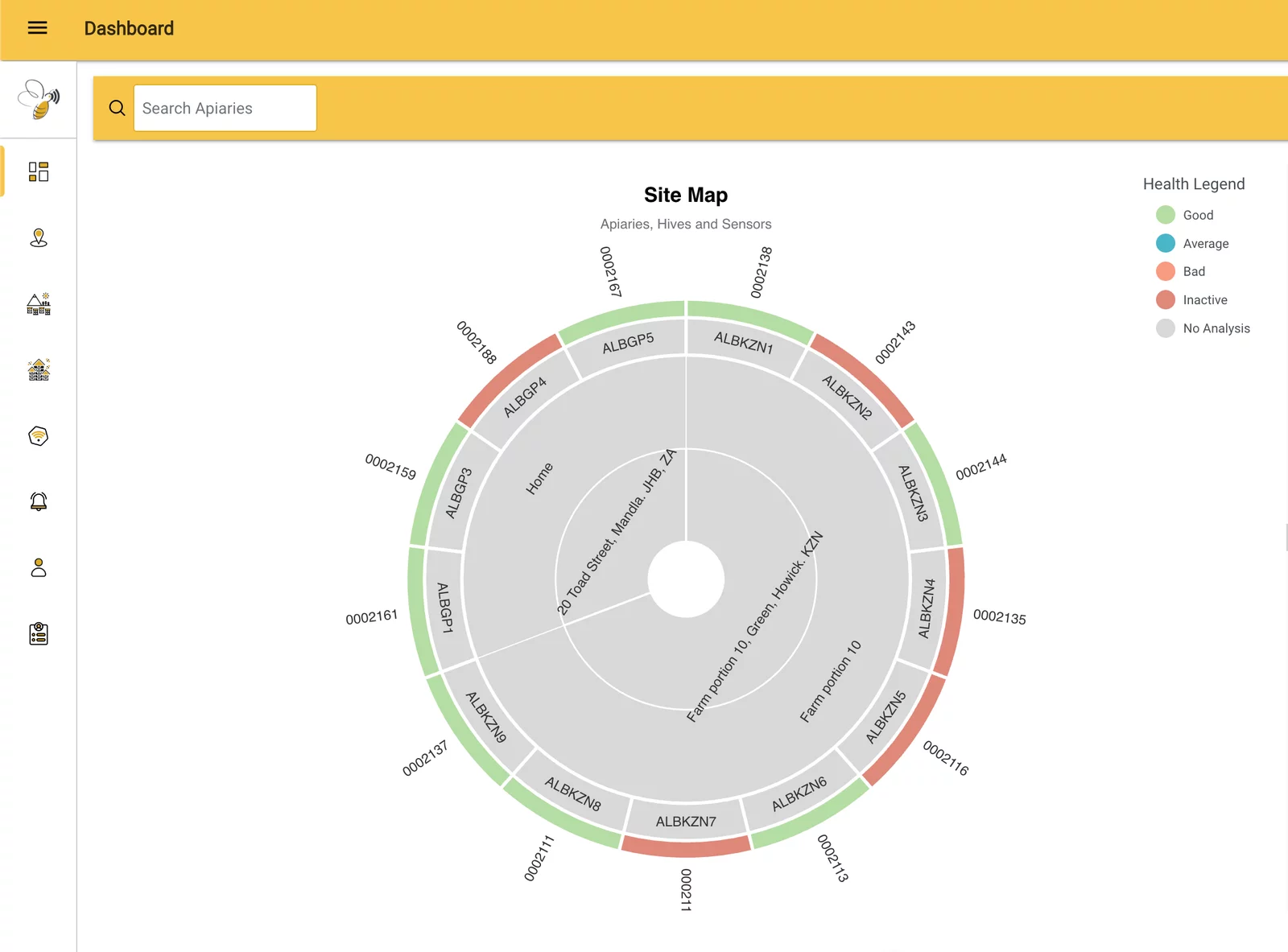 HivePulse stats dashboard