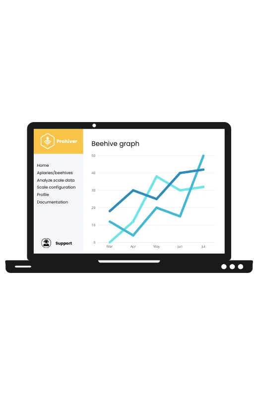 Prohiver scale graph