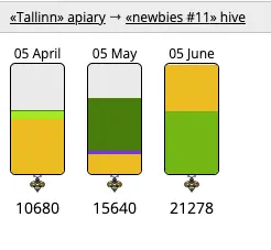 Inspection history